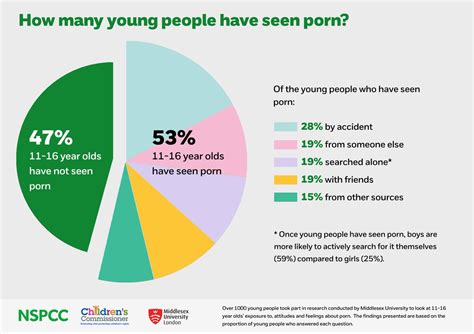 watchpor|New Report Finds Most Teens Watch Online Pornography